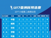 雷火电竞入驻-亚冠比赛抢眼战绩引全球争议的简单介绍