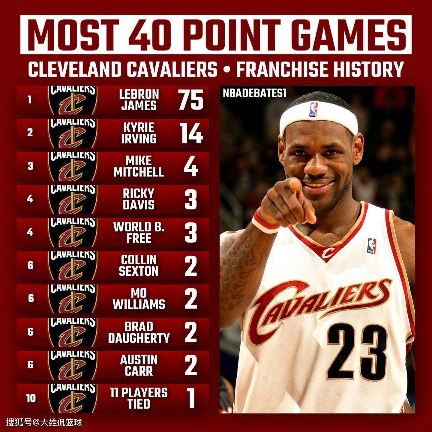 人队球员创造新的个人得分纪录 人队球员创造新的个人得分纪录